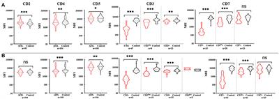 PD-1 combined with TRBC1 and pan-T cell antibodies for robustly monitoring angioimmunoblastic T-cell lymphoma